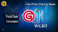 تحليل تکنيکال ارز وایکی چین WaykiChain Governance با نماد WGRT