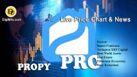 Technical analysis of Propy (PRO)